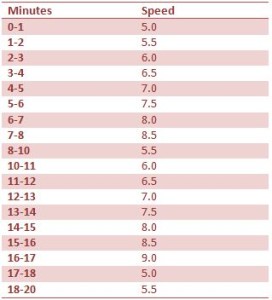 interval-treadmill-BenderFitness