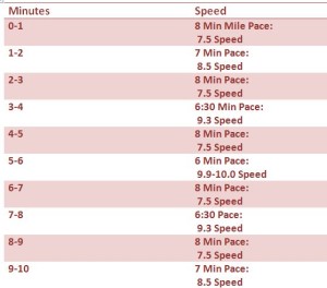 10-minute-interval-workout-treadmill-Melissa-Bender